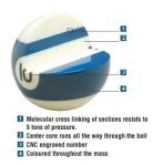Belgian Made Aramith Pure Phenolic Pool Ball Set