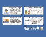 Belgian Made Aramith Pure Phenolic Pool Ball Set