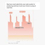 Smart Energy Monitor for Solar Power Tracking