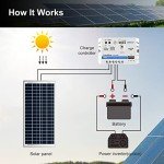 ACOPOWER 35W Poly Solar Panel for Off-Grid Use