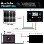 ACOPOWER HY010-12M 10 Watt 10W Mono Solar Panel for 12V Battery Charging RV Boat, Off Grid