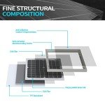 ACOPOWER HY010-12M 10 Watt 10W Mono Solar Panel for 12V Battery Charging RV Boat, Off Grid