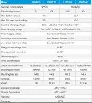 ACOPOWER 15W 12V Charger Kit, 15 Watts Polycrystalline Solar Panel with 5A PWM Charge Controller