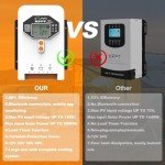 SOLPERK 60A MPPT Solar Charge Controller, 12V/24V/48V Auto, Input LCD Display Regulator Intelligent Solar Panel Regulator for LiFePO4, SLD,Gel Sealed, Li, Flooded Battery, Rover APP Control Bluetooth