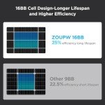 ZOUPW 50 Watt Solar Panel for12 Volt, N-Type 16BB 50w Solar Panels 25% High-Efficiency Monocrystalline,IP68 Waterproof 50w Solar Panel for Home,RV, Camping, Marine, Rooftop, Off-Grid (Sliver)