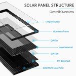 ACOPOWER 100w 12v Monocrystalline Solar Panel Module with Connector (Panel Only, Compact Design)