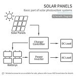 ACOPOWER 100w 12v Monocrystalline Solar Panel Module with Connector (Panel Only, Compact Design)
