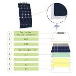 ACOPOWER 110W Flexible Solar Panel, Thin Lightweight ETFE Solar Charger on RV Boat Cabin Tent Caravan w Solar Connector for 12V Battery