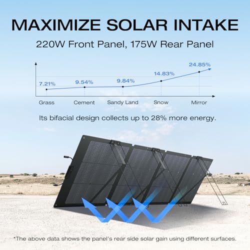 220W Bifacial Portable Solar Panel with Kickstand