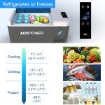 ACOPOWER&LiONCooler Mini VX18 Car Freezer, 19Qt Solar Power Refrigerator with APP Control, -4℉~68℉ Portable Fridge, 12V Cooler for Camping, Picnic, Fishing, Hiking