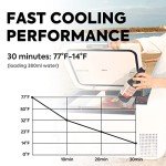 ICECO GO20 Dual Zone Car Refrigerator, 21 Quart Portable Car Freezer with Secop Compressor, APP Control, 0℉～50℉, DC 12/24V, AC 110/240V, 12 Volt Refrigerator For Car,Trip (GO20 White+Battery)