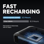 ICECO GO20 Dual Zone Car Refrigerator, 21 Quart Portable Car Freezer with Secop Compressor, APP Control, 0℉～50℉, DC 12/24V, AC 110/240V, 12 Volt Refrigerator For Car,Trip (GO20 White+Battery)