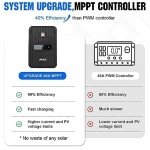 ECO-WORTHY 1.6KWH Complete Solar Panel Kit 400W 12V for RV Home Off Grid Yard: 195W Solar Panels*2 + 1000W Solar Inverter+12V 100Ah Lithium Battery+ 40A MPPT Charge Controller + Bluetooth Module