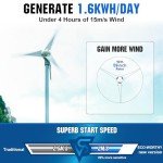 ECO-WORTHY 600W Solar Wind Power Kit: 2X 100W Mono Solar Panel + 1x 400W Wind Turbine Generator for Home/RV/Boat/Farm/Street Light and Off-Grid Appliances