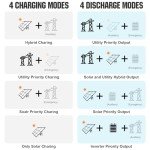 ECO-WORTHY 1200W 4.68KWH Off-Grid Solar Panel System for RVs, Sheds, Cabins and Home:6pcs 195W Bificial Solar Panels+2pcs 12.8V 280Ah Lithium Battery+24V 3000W Solar Hybrid Inverter