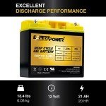 ExpertPower 100W 12V Solar Power Kit with Battery : 100W 12V Solar Panel + 10A Charge Controller + 21Ah Gel Battery