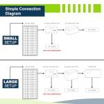 ExpertPower 100W 12V Solar Power Kit with Battery : 100W 12V Solar Panel + 10A Charge Controller + 21Ah Gel Battery