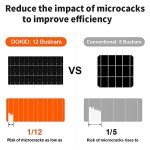 DOKIO 110w 18v Portable Foldable Solar Panel Kit (21x28inch, 5.9lb),Solar Controller 2 USB Output to Charge 12v Batteries/Power Station (AGM, Lifepo4) Rv Camping Trailer Emergency Power