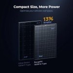 BougeRV 24V N-Type 16BB 100W Bifacial Solar Panel, 24V 100 Watt Solar Panel, for RV Camping Boat Marine Log Cabin Roof, Black Frame (1PCS)