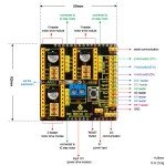 Keyestudio CNC Shield V2 for 3D Printing