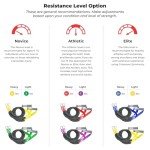 Crossover Symmetry Shoulder Resistance Band System