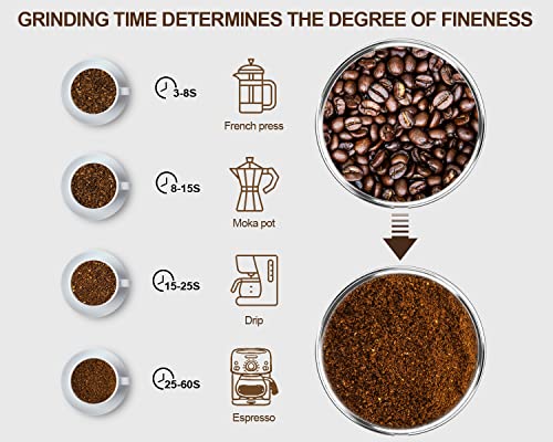 LINKChef Coffee Grinder for Seeds, Nuts, and Herbs