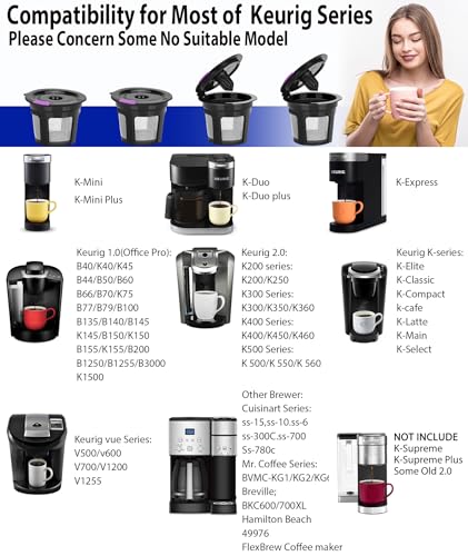 Eco-Friendly Refillable Coffee Pods for Keurig Brewers