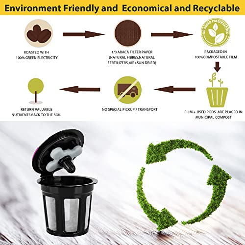 Reusable K Cups for Keurig Supreme (3 Packs)