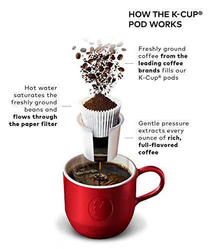 Keurig K-Select Matte White Coffee Maker