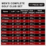 KVV Premium Golf Whole Set 11-Piece for Men Driver, Fairway, Hybrid, 5#-P# Irons, Putter Right Hand Steel Shaft Regular Flex Golf Clubs, Without Golf Bag