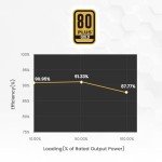 Vetroo 1000W Pink Power Supply ATX 3.1 Ready Dual PCIe 5.1, 80 Plus Gold Full Modular, Japanese 105°C Capacitors, Eco Mode with 120mm FDB Fan, Compact Size, 10 Year After-Sales Service