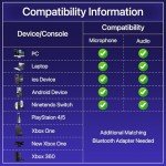 YOWU Cat Ear Headphones CE, Blue Wireless/Wired Gaming Headsets with Seamless SoundMage Acoustic System for PC/PE/Switch/PS4/PS5/XBOX, Built-in Mic & Customizable RGB Light Effect for Game Lover