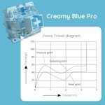 Akko V3 Creamy Blue Pro Keyboard Switch with Dustproof Stem for Mechanical Gaming Keyboard, 5-Pin 45gf Pre Lubed Tactile Key Switches (45pcs)
