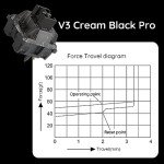 Akko V3 Creamy Black Pro Keyboard Switch with Dustproof Stem for Mechanical Gaming Keyboard, 5-Pin Linear Switches (45pcs)