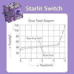 Akko Linear Switches Mechanical Gaming Keyboard Starlit Switch 5-Pin with LED Diffuser Pre-Lubed 45gf