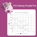 Akko V3 Creamy Purple Pro Keyboard Switch for Mechanical Gaming Keyboard, 5-Pin 30gf Tactile Switches Pre-Lubed Key switches(45pcs)