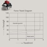 Akko Dracula Linear Keyboard Switch with Diffuser for Backlit Mechanical Gaming Keyboard, 5-Pin 35gf Pre-Lubed Switches with Standard MX Structure (45pcs)