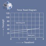 Akko Mirror Keyboard Switch for Mechanical Gaming Keyboard, 5-Pin 37gf Linear Pre-Lubed Key Switches Custom Keyboard Switch(45pcs)