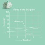 Akko Botany Keyboard Switch for Mechanical Gaming Keyboard, 5-Pin 38gf Linear Pre-Lubed Switches (45pcs)