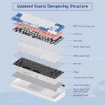 Akko JIN01 Santorini 65% Mechanical Keyboard RGB 2.4G Wireless/Bluetooth/Wired Hot Swappable Gasket Mounted Aluminum Gaming Keyboard with PBT Dye-Sub Keycaps for Mac & Win（Rosewood Switch, White