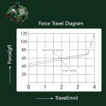 MONSGEEK Heavy Linear Switches Mechanical Gaming Keyboard Switch 5-Pin Green Fog Switch with LED Diffuser Pre-Lubed 60gf