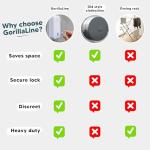 GorillaLine - Retractable Clothesline Indoor Outdoor Clothes Line | Heavy Duty Clothes Drying Laundry Line | Wall Mounted Drying Rack Clothing Line