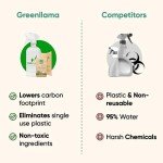 Green Llama Eco-Friendly Cleaning Refill Tablets Variety Pack - Multi-Surface, Glass & Bathroom Cleaners with Natural Essential Oils in Compostable Packaging, Biodegradable, Family & Pet Safe