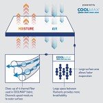 Degrees of Comfort Coolmax Cooling Sheet Set for Full Size Bed, Moisture Wicking for Night Sweats Best Comfort, Cool Sheets for Hot Sleepers During Warm Weather with Deep Pocket, Grey-4PC