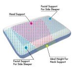 Comfyt Cervical Pillow Cooling Orthopedic Memory Foam Pillows for Back Stomach Side Sleeper - Sleeping Travel Neck Gusseted Bed Pillow Gel Layer Provides Coolness Removable Washable Cover