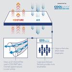 Degrees of Comfort Coolmax Cooling Sheet Set for Full Size Bed, Moisture Wicking for Night Sweats Best Comfort, Cool Sheets for Hot Sleepers During Warm Weather with Deep Pocket 4PC Light Grey