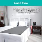 Adamson B10 Bed Cooling System - Twin 75” L x 39” W - New - 100% Cotton Mattress Cooling Bed Pad for Night Sweats - Water Bed Cooler Ideal for Hot Sleepers - Improved Mattress Cooling System