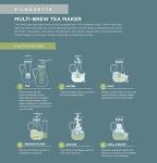 Teabloom Large Multi-Brew Glass Teapot + Kettle + Pitcher (68 OZ / 2.0 L / 8 CUPS) – Brew and Serve Hot Tea, Iced Tea, Cold Brew Tea and Fruit Infused Water – Silhouette Tea Maker