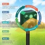 Deer Repellent Device Cat Repellent Outdoor Dog Repellent for Yard Solar Animal Repeller Ultrasonic Squirrel Repeller Waterproof Racoon Fox with Motion Activated Sensor Flashing Light 5 Modes