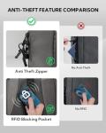 WATERFLY RFID Sling Chest Backpack